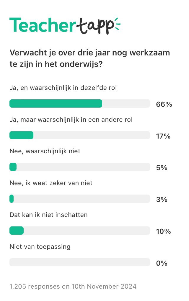 TeacherTappNL TeacherTappNL@mastodon.education tweet media