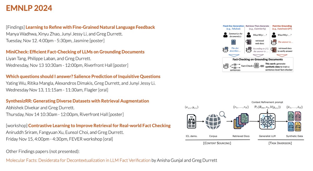 Greg Durrett (@gregd_nlp) on Twitter photo I won't be at #EMNLP2024, but my students & collaborators are presenting:
🔍 Detecting factual errors from LLMs <a href="/LiyanTang4/">Liyan Tang</a>
🛠️ Detect, critique, & refine pipeline <a href="/ManyaWadhwa1/">Manya Wadhwa</a> <a href="/lucy_xyzhao/">Lucy Zhao</a>
🏭 Synthetic data generation <a href="/adivekar_/">Abhishek Divekar</a>
📄 Fact-checking @anxruddy at FEVER.
Links🧵 I won't be at #EMNLP2024, but my students & collaborators are presenting:
🔍 Detecting factual errors from LLMs <a href="/LiyanTang4/">Liyan Tang</a>
🛠️ Detect, critique, & refine pipeline <a href="/ManyaWadhwa1/">Manya Wadhwa</a> <a href="/lucy_xyzhao/">Lucy Zhao</a>
🏭 Synthetic data generation <a href="/adivekar_/">Abhishek Divekar</a>
📄 Fact-checking @anxruddy at FEVER.
Links🧵