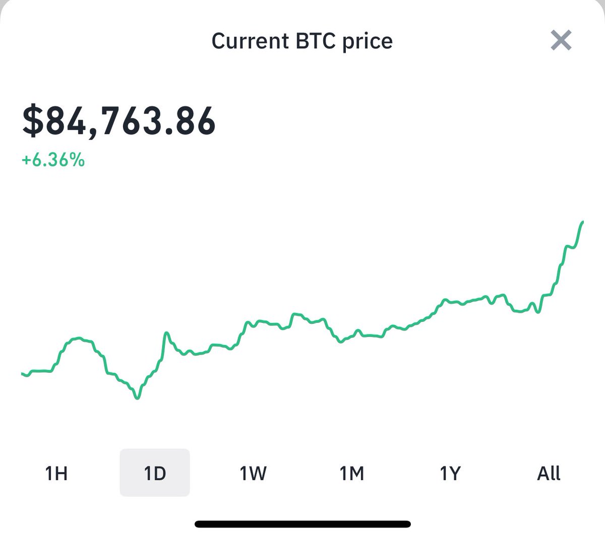__CryptoStudent's tweet photo. @oodray_sfm And climbing! https://t.co/XqdetmdDfm