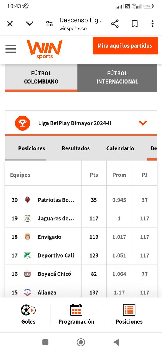 Yhonvasquez07's tweet photo. @josasc Patriotas aún tiene chances de quedarse si ese equipo le gana a Pasto haría un promedio de 1.00 y de perder Envigado quedarían igualados en promedio 1.00 Jaguares si o si necesita ganar.

De ganar Patriotas llegaría a 38 puntos  de 38 jugados para un promedio de 1.00 https://t.co/P0YozpmCEj