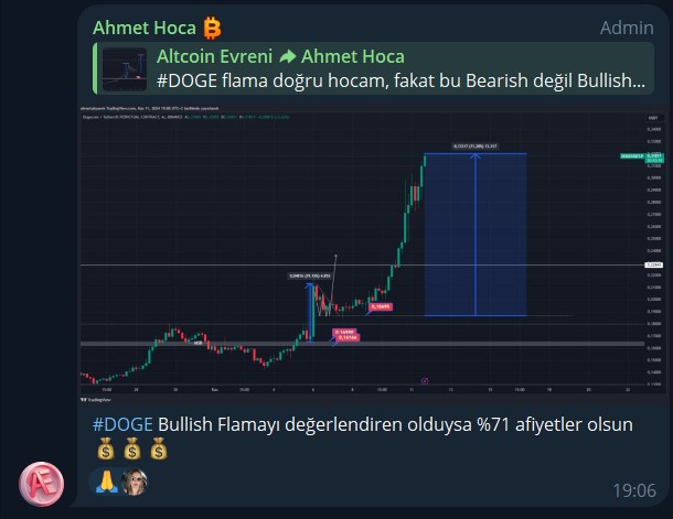 AltcoinEvreni's tweet photo. $Doge Ækip Sizlere Dolar Bastırmaya Yemin Etmiş 👌🏻

Trade Grubunda Sadece Mentör Hocaların ve Benim Aldığım İşlemler Paylaşılmamakta 🤝🏻

Soru Analizdede İstediğiniz Herşeyi 7/24 Sorup Analiz İsteyebileceğiniz Bir Grup ve Bu İstek Analizlerden Sadece Biri🎯

Trade Grubu Katılım: https://t.co/xk1zHG2aoQ
#Kripto #Altcoin