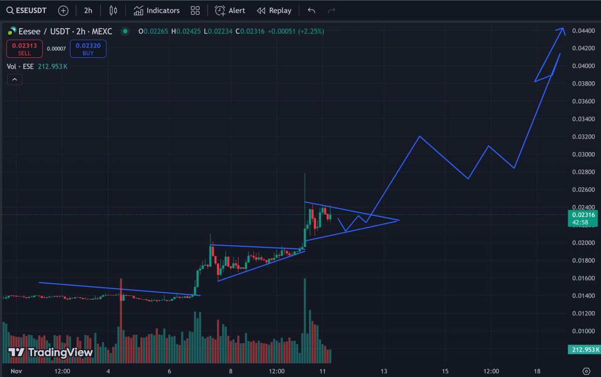 Ebubechi_GMI's tweet photo. Market is bullish & many new projects are preparing for their TGE - This means we will be seeing a surge in price of some solid Launchpad tokens. 

$ESE of @eesee_io Launchpad has pumped for more than 100% in anticipation of their Stake-to-Participate system.

We've seen how it played out for ChainGPT and their token price - the big potential to grow is there

Don't miss out, Buy and stake $ESE to secure a top-tier spot on the launchpad, getting access to larger allocations on projects launching on eesee.

Stay ahead of the curve! 

#ESE #Launchpad #CryptoOpportunity #TGE"