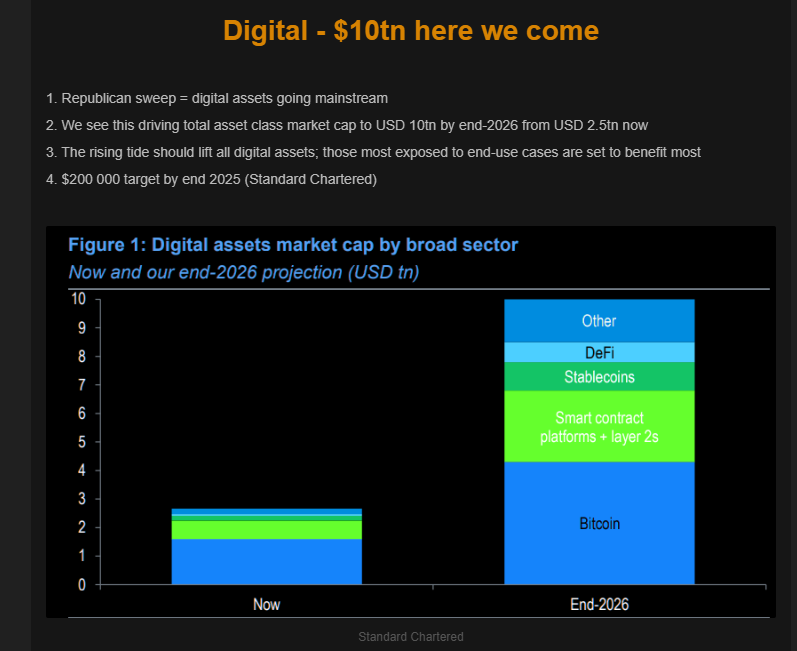 HalonTrading's tweet photo. Still early for bitcoin @themarketear https://t.co/fxtUYCB2fc