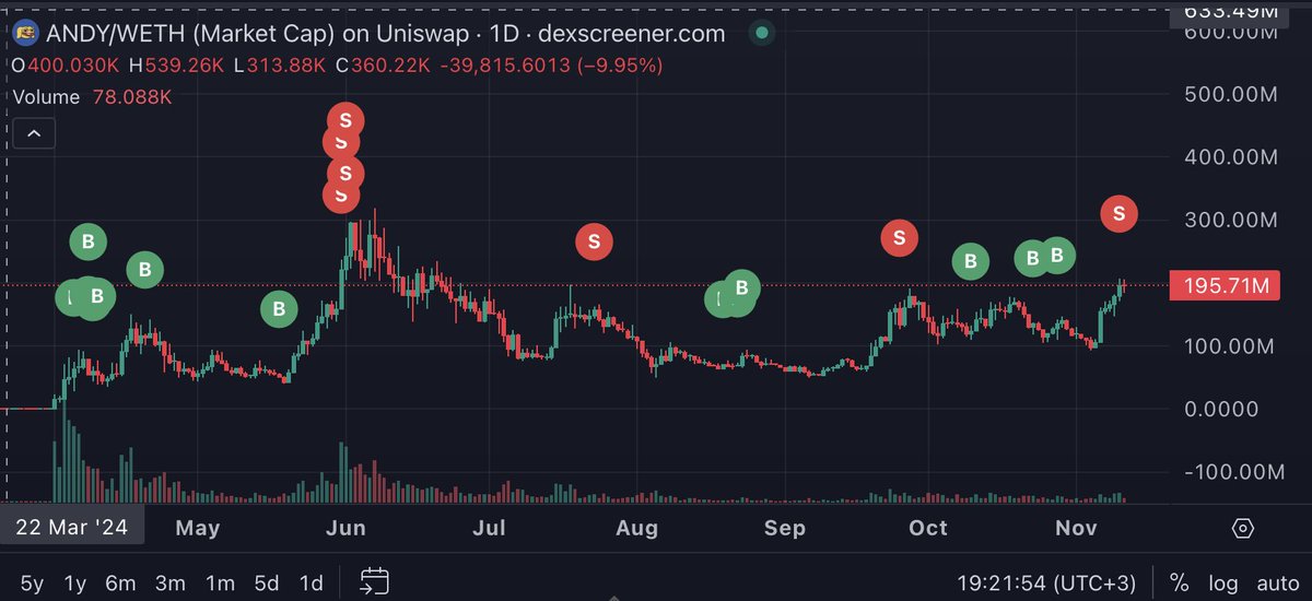 Base Crypto Memes 🚀 tweet media