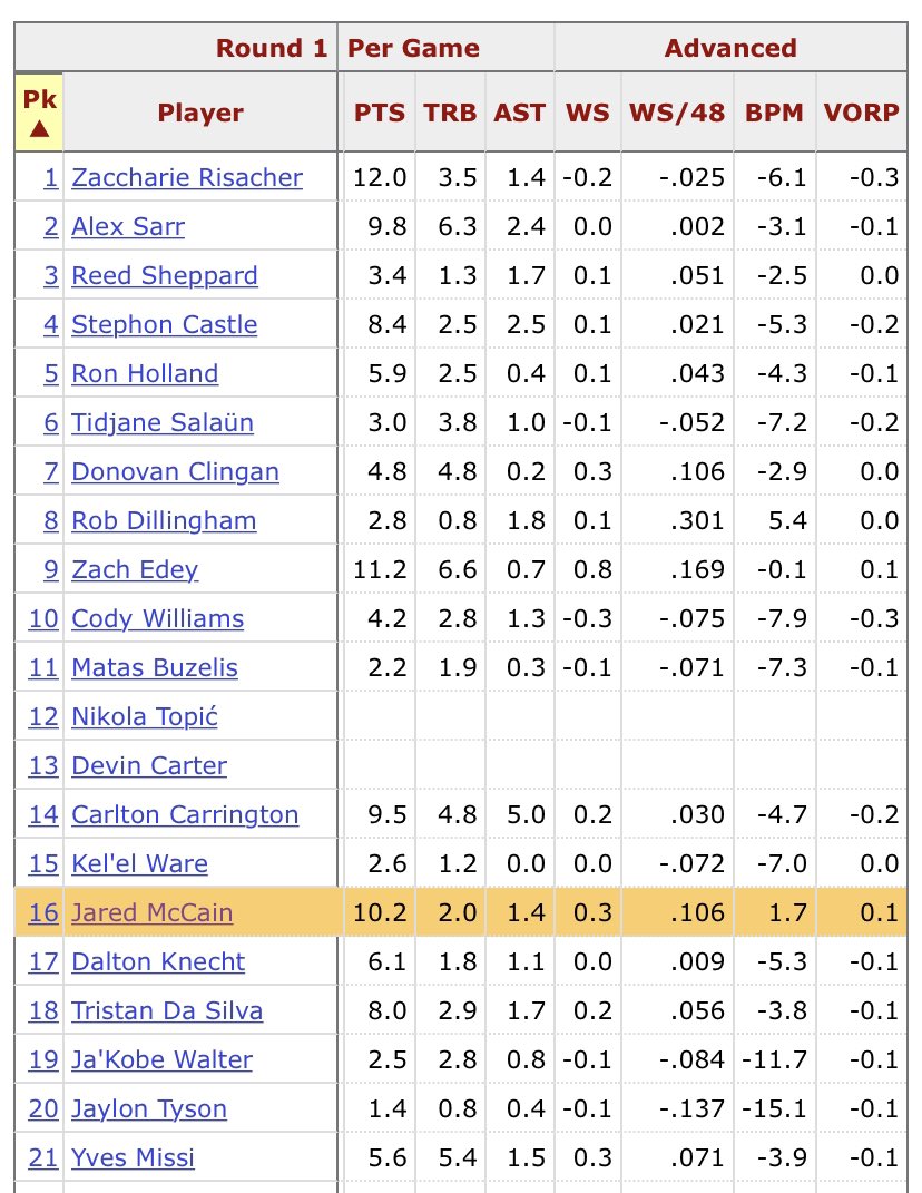 Subscribe to the You Know Ball Patreon tweet media