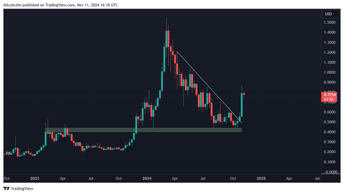 Trader Jim tweet media
