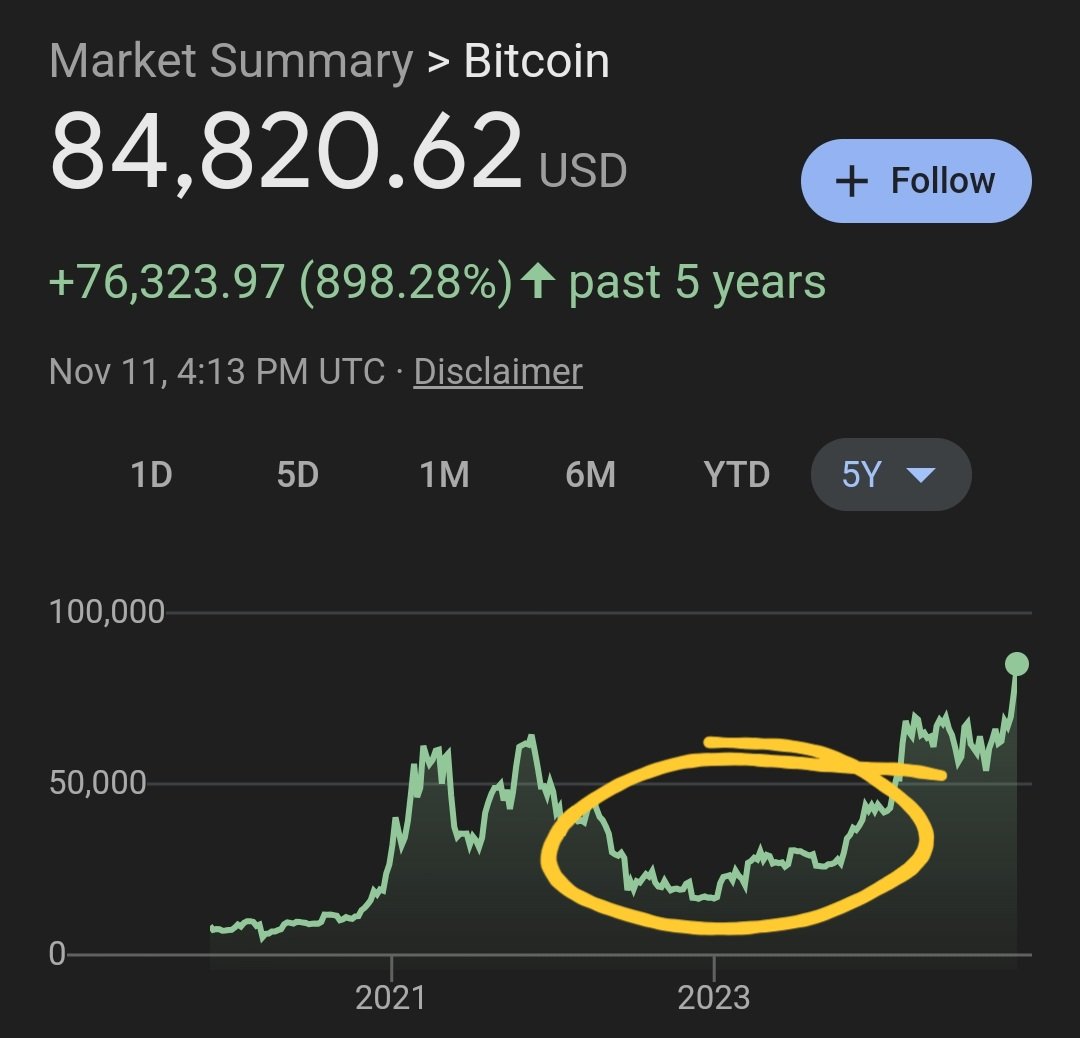 HODL YOUR FUTURE ⚡🧡☣️ 217 tweet media