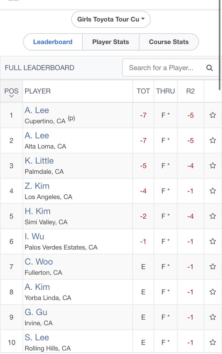 gilbertlee888's tweet photo. Congratulations to all the girls who played @scpga Toyota Cup at Olivas Links in Ventura, CA. So proud of you Addie. You won your first TTC after a one hole playoff. You shot 70-67 (-7). You birdied the last hole to force a playoff and led the field with 11 birdies. 

Nice win on Ahma’s 85th birthday weekend. 

God bless the fire fighters battling the Mountain Fire in Ventura, CA

Thank you to @MizunoGolfNA @adidas@Titleist @LosAltosGCC @cordevalleCA
 
@pennwomensgolf @NDwomensGolf @YaleWGolf @HarvardWGolf @CULionsWGolf @UW_WGolf @StanfordWGolf @CalWGolf @SagehenGolf @DartmouthWGolf @santaclarawgolf @DukeWGOLF @UVAWomensGolf @USCWomensGolf @WASHUwGolf @IlliniWGolf @NUGolf_Live @RiceWGolf @CMUwomensGOLF @UCIwgolf @UCRWomensGolf @WavesGolf @BaylorWGolf @UCLAWomensGolf @WhartonSABI  @Wharton