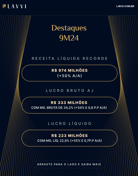 Lavvi Empreendimentos Imobiliários SA tweet media