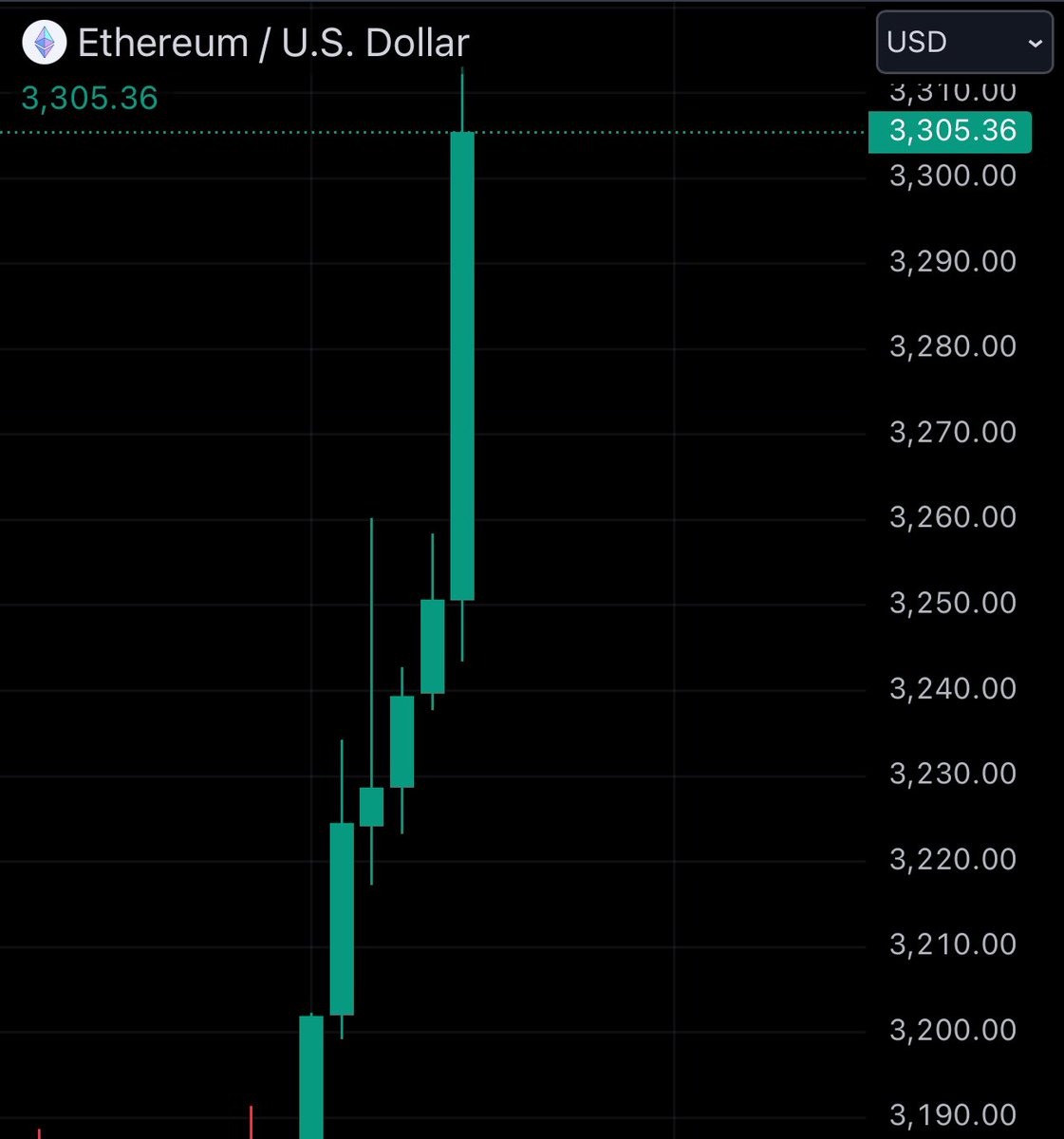 Watcher.Guru tweet media