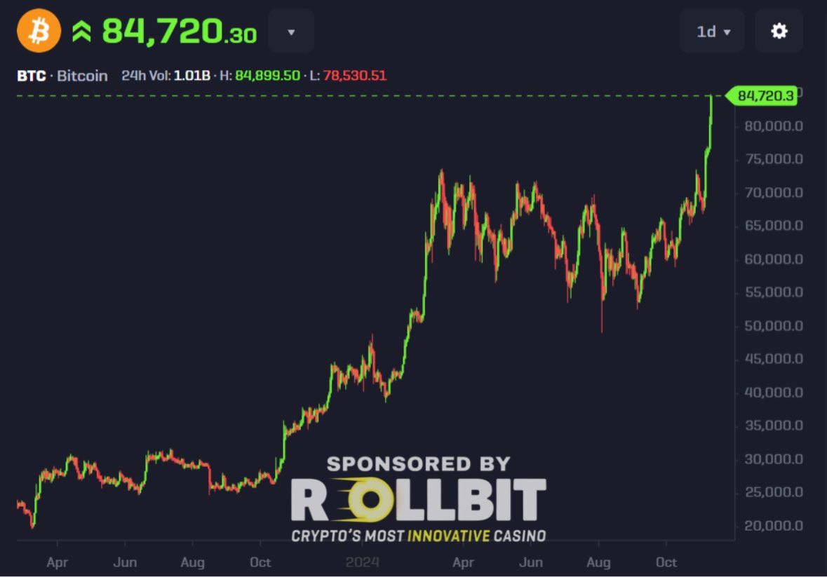 BITCOIN SUPERCYCLE