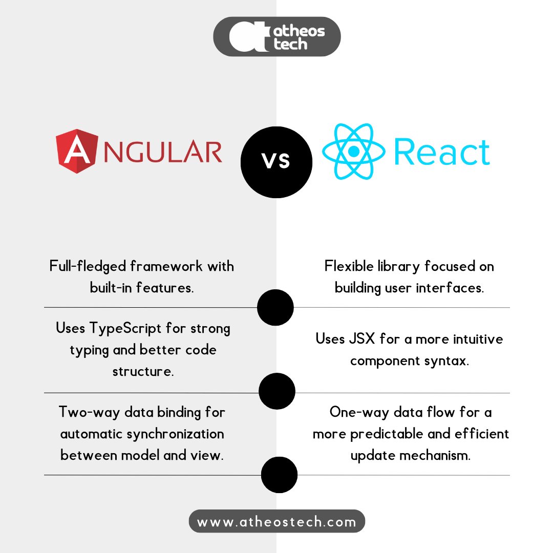 AtheosTech's tweet image. Angular vs. React: A Deep Dive into the Pros and Cons of Each Framework. Which one's right for your next project? #angular #react #angularvsreact #reactvsangular #webdevelopment #javascript #frontenddevelopment #programming #softwaredevelopment #webdev #developer #atheostech