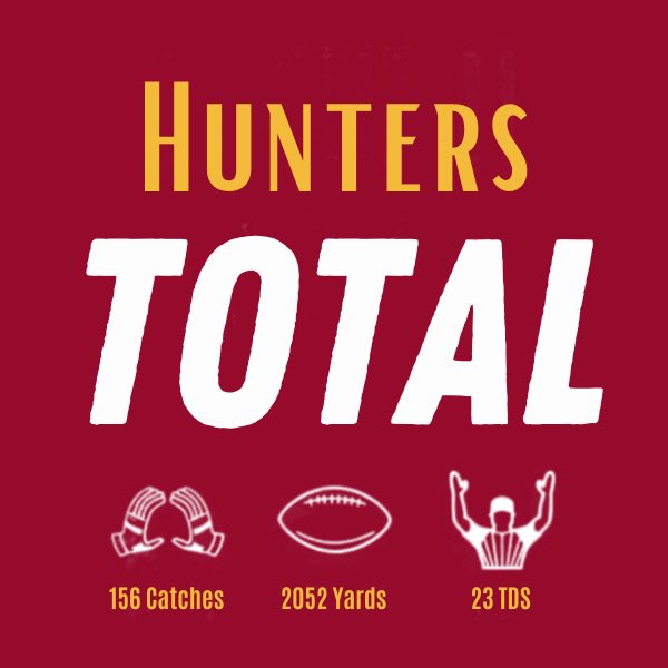 WRAcademy1's tweet photo. Very proud of these young men! You know the motto…#HuntersHUNT🐺‼️ 

graphics by @LGburna 

 #PlayerDevelopment #TeamworkWins #EliteCoaching #CoachingWithPurpose #CoachImpact  #AuthenticCoaching  #CoachYourWay #BuildYourCoachingBrand https://t.co/RweEuLEsqZ
