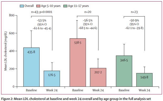 The Lancet Diabetes & Endocrinology tweet media