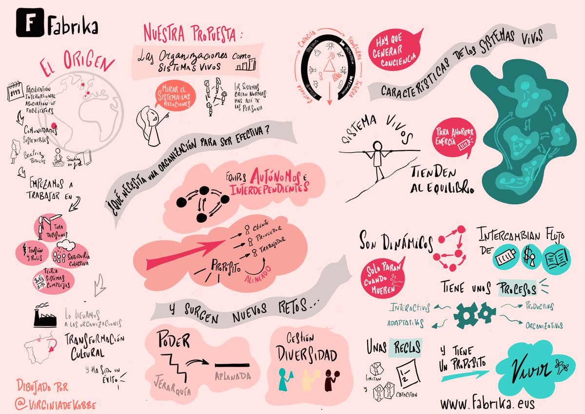 🙌 ¡La semana pasada celebramos en Madrid el workshop de presentación de la Escuela de Facilitación (EFF) Edición Madrid que comienza en febrero!

¡Gracias @VirginiadeKobbe  por este dibujo que plasma tan bien la propuesta de Fabrika!

Cátalogo  Madrid👇
fabrika.eus/sites/default/…