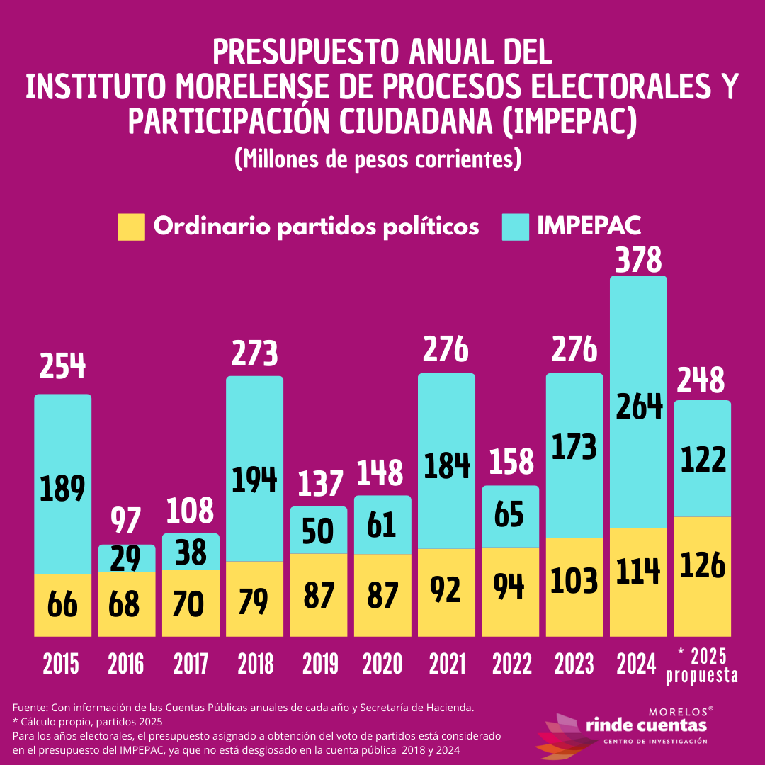 Morelos Rinde Cuentas tweet media