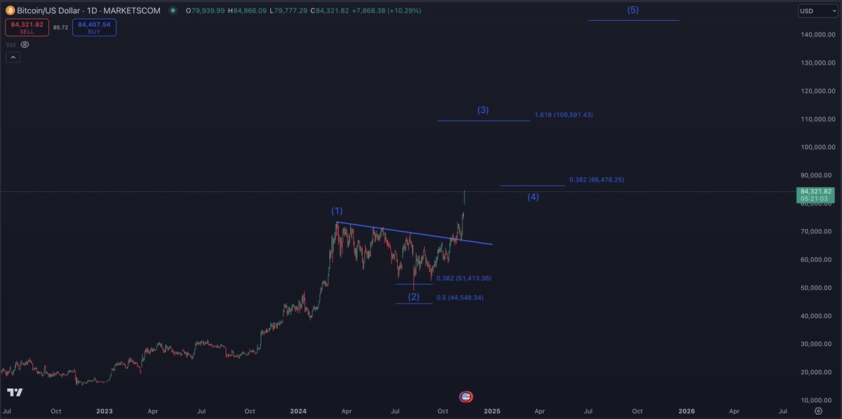 StockTrader_Max tweet media