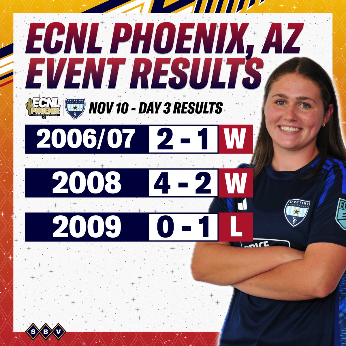 SPORTING Blue Valley (@sportingbv) on Twitter photo 🏜️ Results from the desert! 💠
Congratulations to our Sporting BV ECNL ladies - very impressive showing against top competition.
Proud of these girls and looking forward to the next slate!
#Sporting #BV #ECNL
FOLLOW THEM: <a href="/blue_ecnl/">Sporting Blue Valley ECNL 08</a> <a href="/SBV09_ECNL/">Sporting BV 09 ECNL</a> <a href="/sbv07/">Sporting Blue Valley ECNL 06/07</a> 🏜️ Results from the desert! 💠
Congratulations to our Sporting BV ECNL ladies - very impressive showing against top competition.
Proud of these girls and looking forward to the next slate!
#Sporting #BV #ECNL
FOLLOW THEM: <a href="/blue_ecnl/">Sporting Blue Valley ECNL 08</a> <a href="/SBV09_ECNL/">Sporting BV 09 ECNL</a> <a href="/sbv07/">Sporting Blue Valley ECNL 06/07</a>