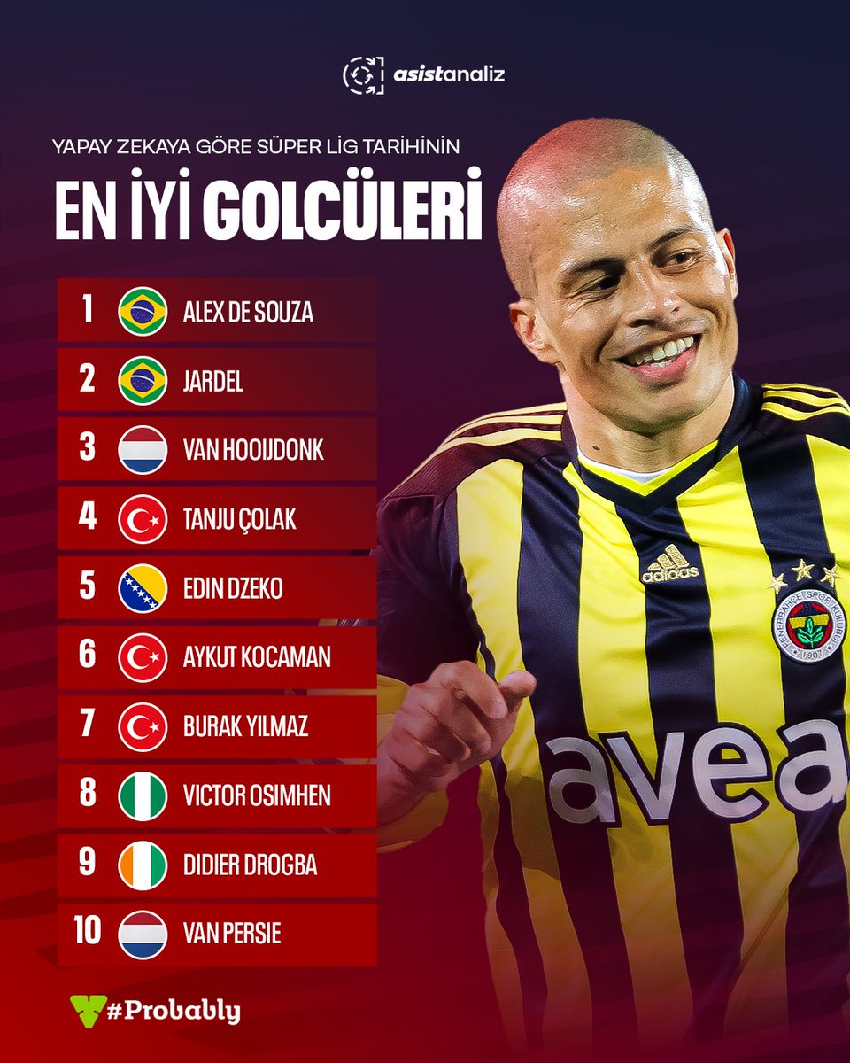 Yapay zekaya göre 1959'dan sonra Süper Lig'de oynamış en iyi forvetler. #Probably