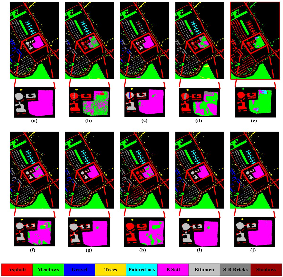 RemoteSens_MDPI's tweet photo. 👉👉 A Cross-Channel Dense Connection and Multi-Scale Dual #Aggregated Attention Network for #Hyperspectral Image #Classification
✍️ Haiyang Wu et al.
🔗 https://t.co/Th5QqXCJal https://t.co/6x75Xi5FuK