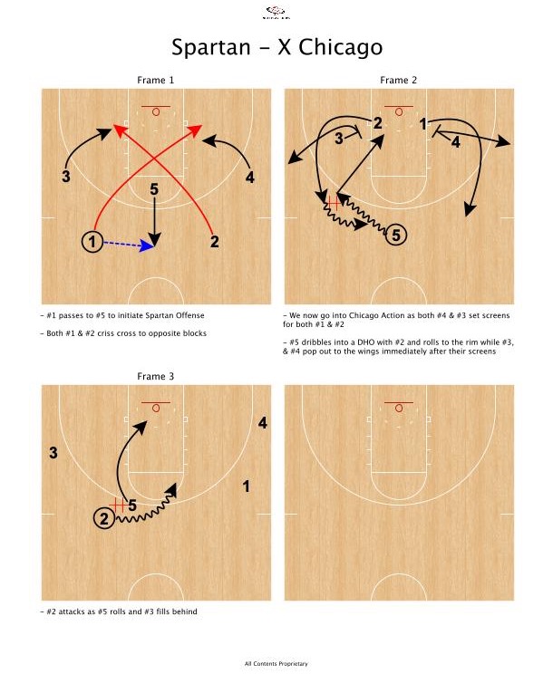 next_play_hoops's tweet image. 🏀 Play of the Day: Spartan X - Chicago 🏀

Here's a great play out of our Spartan X Series that gets us right into Chicago/Zoom Action.

#BasketballIQ #PlayOfTheDay #ChicagoAction #NextPlayHoops #ZoomOffense