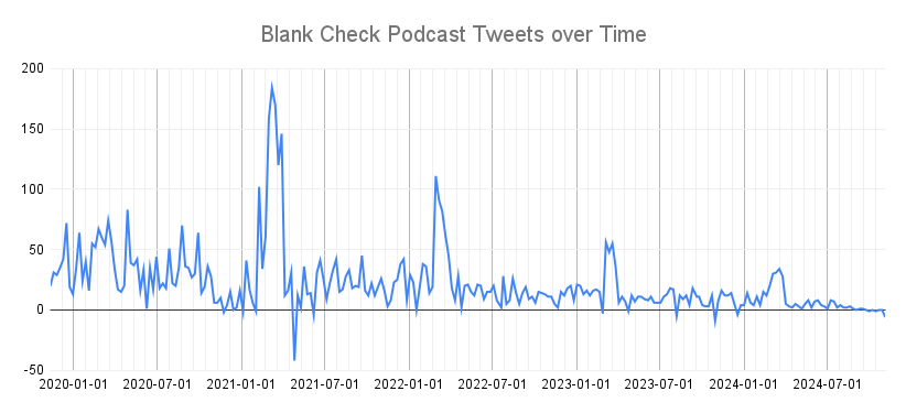 Blank Check Meta (archived! see you on BlueSky) tweet media