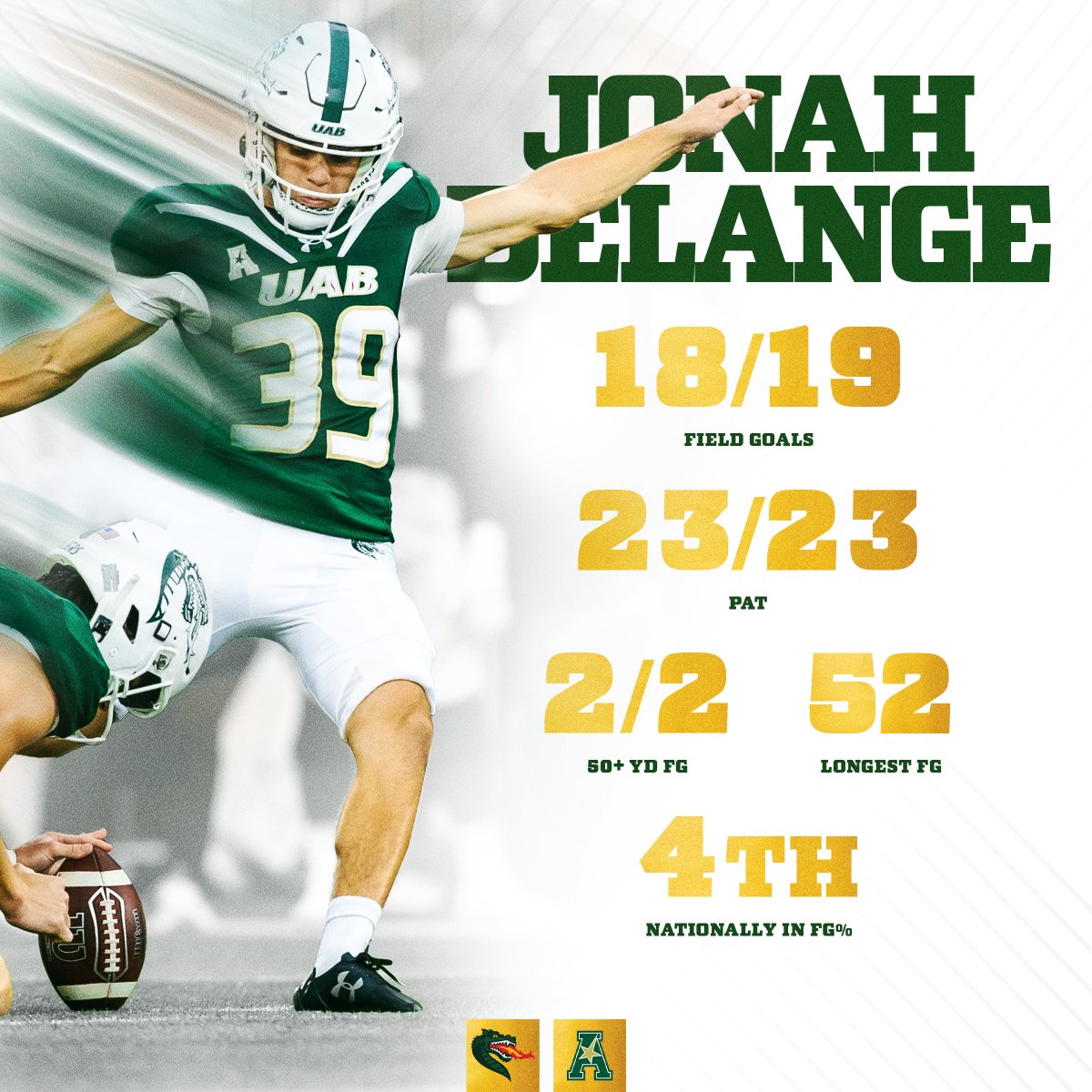 Dear All America Voters,

Sincerely, 
UAB Football