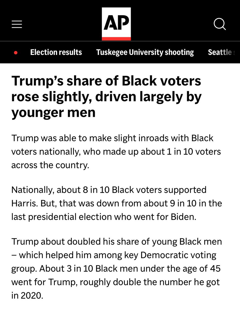 blkprofcct's tweet photo. Gotta love how this AP headline zooms in on a 1% increase in Trump’s share of Black voters, when the CLEAR story is turnout (plus, the shift from other groups is significantly more pronounced).

It doesn’t matter how much we say it, they’ll find a way to scapegoat Black voters… https://t.co/b23wQxhaPo