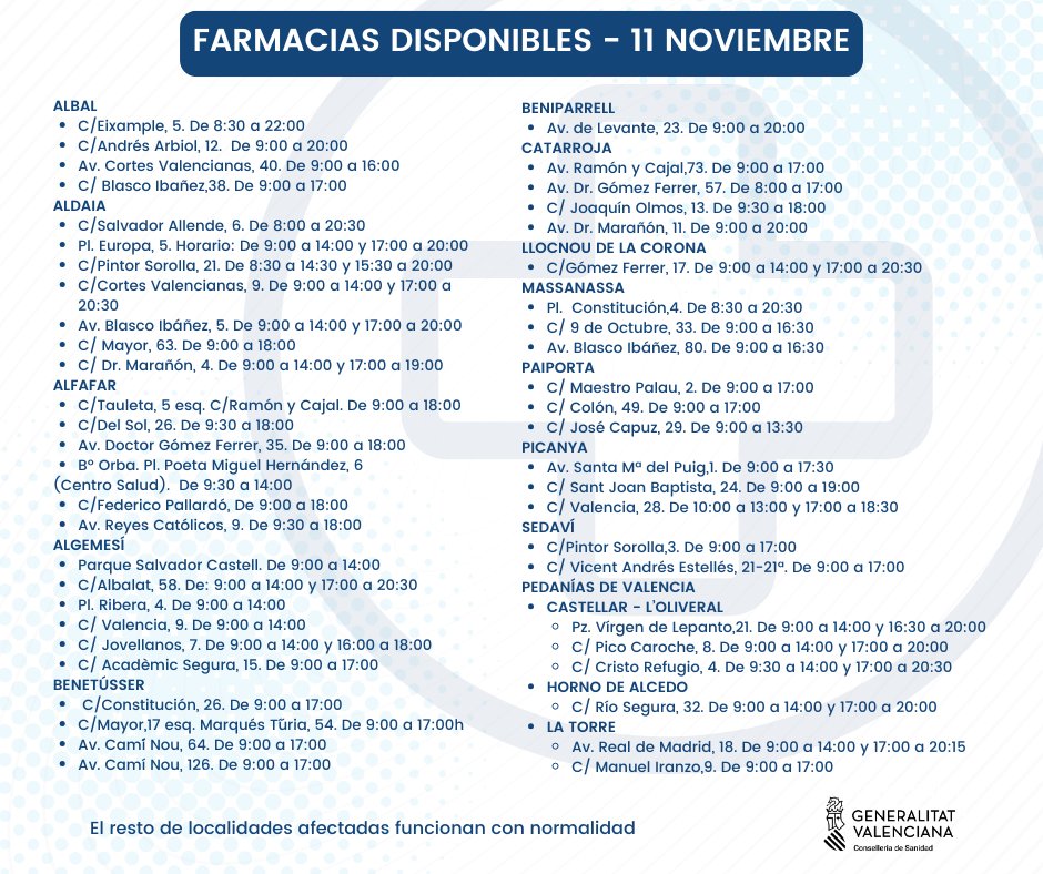 ✅️ Todos los municipios afectados por la DANA cuentan, al menos, con una oficina de farmacia operativa

ℹ️ Consulta toda la información en: san.gva.es/es/web/sanidad…