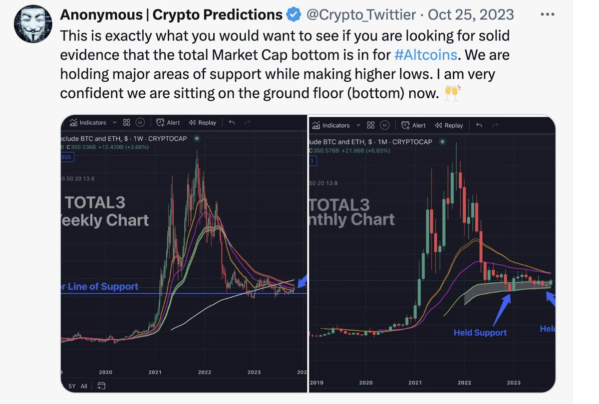 Anonymous | Crypto Predictions tweet media