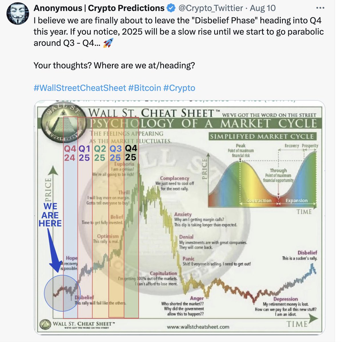 Anonymous | Crypto Predictions tweet media