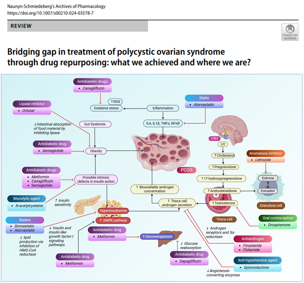 Sachin Kumar Singh (@sachink00306908) on Twitter photo Bridging gap in treatment of polycystic ovarian syndrome through drug repurposing: what we achieved and where we are?link.springer.com/article/10.100…
<a href="/Kam_Dua/">Kamal Dua</a> <a href="/gauravpharma25/">Gaurav Gupta</a> <a href="/sukriti_vishwas/">翔(20)</a> <a href="/VandanaPatrava2/">Vandana Patravale</a>
<a href="/LPUPharmacy/">LPU School of Pharmaceutical Sciences</a> <a href="/lpuuniversity/">Lovely Professional University - LPU</a> <a href="/UTSARCCIM/">ARCCIM</a> <a href="/ICTMumbai1933/">Institute of Chemical Technology</a> Bridging gap in treatment of polycystic ovarian syndrome through drug repurposing: what we achieved and where we are?link.springer.com/article/10.100…
<a href="/Kam_Dua/">Kamal Dua</a> <a href="/gauravpharma25/">Gaurav Gupta</a> <a href="/sukriti_vishwas/">翔(20)</a> <a href="/VandanaPatrava2/">Vandana Patravale</a>
<a href="/LPUPharmacy/">LPU School of Pharmaceutical Sciences</a> <a href="/lpuuniversity/">Lovely Professional University - LPU</a> <a href="/UTSARCCIM/">ARCCIM</a> <a href="/ICTMumbai1933/">Institute of Chemical Technology</a>