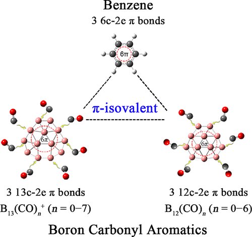 Boron-Chem-Research (@boron_chemistry) on Twitter photo Observation of Aromatic B13(CO)n+ (n = 1–7) as Boron Carbonyl Analogs of Benzene (<a href="/J_A_C_S/">J. Am. Chem. Soc.</a>): pubs.acs.org/doi/10.1021/ja…. Observation of Aromatic B13(CO)n+ (n = 1–7) as Boron Carbonyl Analogs of Benzene (<a href="/J_A_C_S/">J. Am. Chem. Soc.</a>): pubs.acs.org/doi/10.1021/ja….