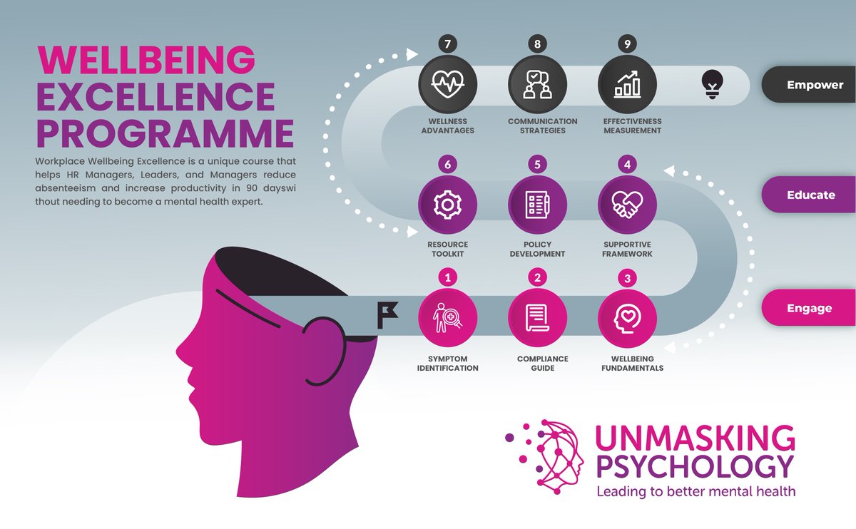 unmskpsychology's tweet photo. Have you seen our Wellbeing Excellence Programme? https://t.co/A1APOvERBD