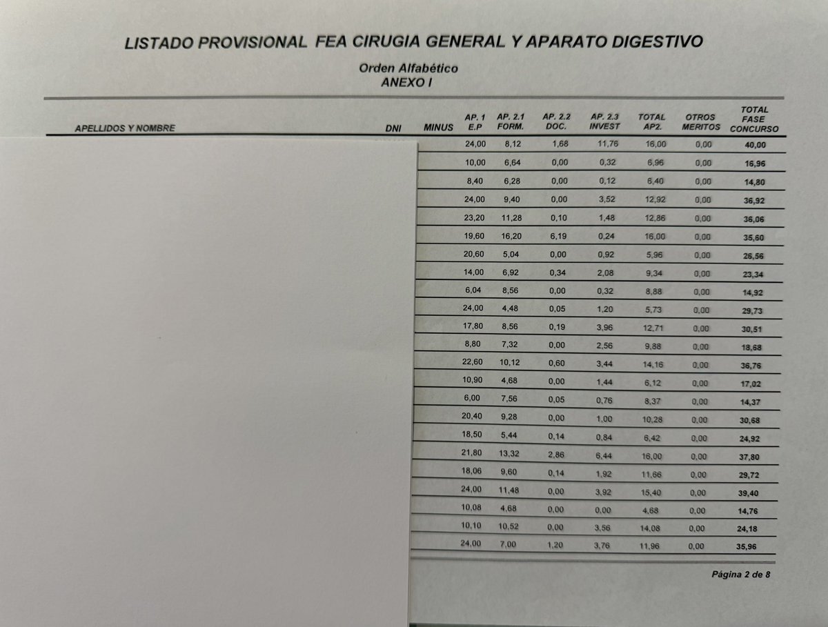 Exigimos transparencia y que se desglose las puntuaciones de los diferentes apartados y subapartados del baremo en los listados provisionales de calificaciones del concurso de méritos 2024 para que los profesionales  puedan hacer las reclamaciones oportunas con garantías.

En la
