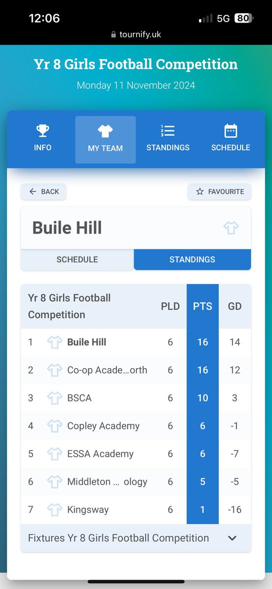 Year 8 girls took part in <a href="/MU_Foundation/">Manchester United Foundation</a> football competition at the cliff, some very close games and very competitive but the girls came away winners topping the league on goal difference and won some Manchester United shirts! #Winners #PROUD 🏆👏