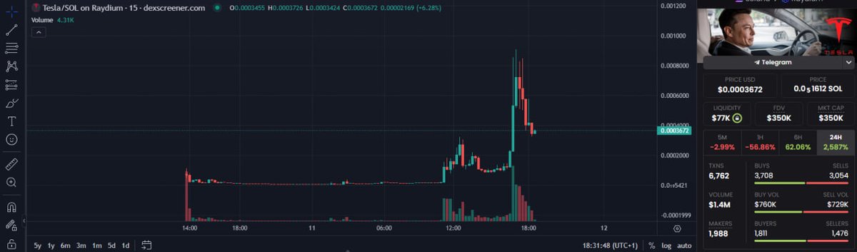 $TESLA on Solana is going to pump hard!

CTO has started and floor is increasing!

The narrative is really solid and is following big company Meta like $NVIDIA

dexscreener.com/solana/FnNg5E8…

ca: FXQoTjqCHfHfawgED4emUcVQ9otkHvrQHt72qZgNpump

360K only. Potential 10X then 100X.