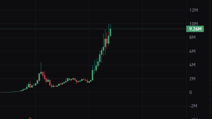 Vanguard__Dao's tweet photo. thanks for playing 
 1.8m -> 10m    
lock in 
we are just getting started @0x_Casper $AEON https://t.co/ZQl77o86HB