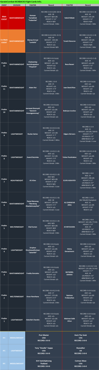 HederaKimchi's tweet photo. π₯ Get ready for the adrenaline-packed action of the next @KarateCombat #KICKBACK3 & @InfluFightClub #IFC6 at BANGKOK, THAILAND! π
Here's a sneak peek into the fighterβs record for an unforgettable experience. Let the countdown begin! β³π π
Load more $KARATE at https://t.co/WKYclK4XrL or In wallet swap from @hashpack, @KarateCombat, @BladeWallet powered by @SaucerSwapLabs!
@KarateCombat World First Web3 MMA league,
@SaucerSwapLabs No1. DEX @hedera,
@hashpack Leading Non-custodial Wallet,
One & Only @hedera!π₯
$KARATE $SAUCE $PACK $HBAR