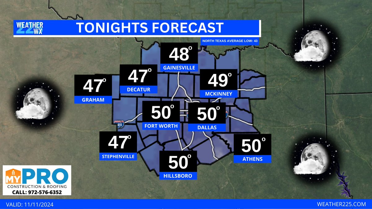225DFW's tweet photo. Good Day North Texas! Here's today's forecast:  More Forecasts- https://t.co/SxtPQuQhjT Sponsored by MyPro Construction https://t.co/XJbF5AKXvw (Refer Weather225) #ntxwx #dfwwx #txwx #wn225wx https://t.co/S1T0xNJn5n