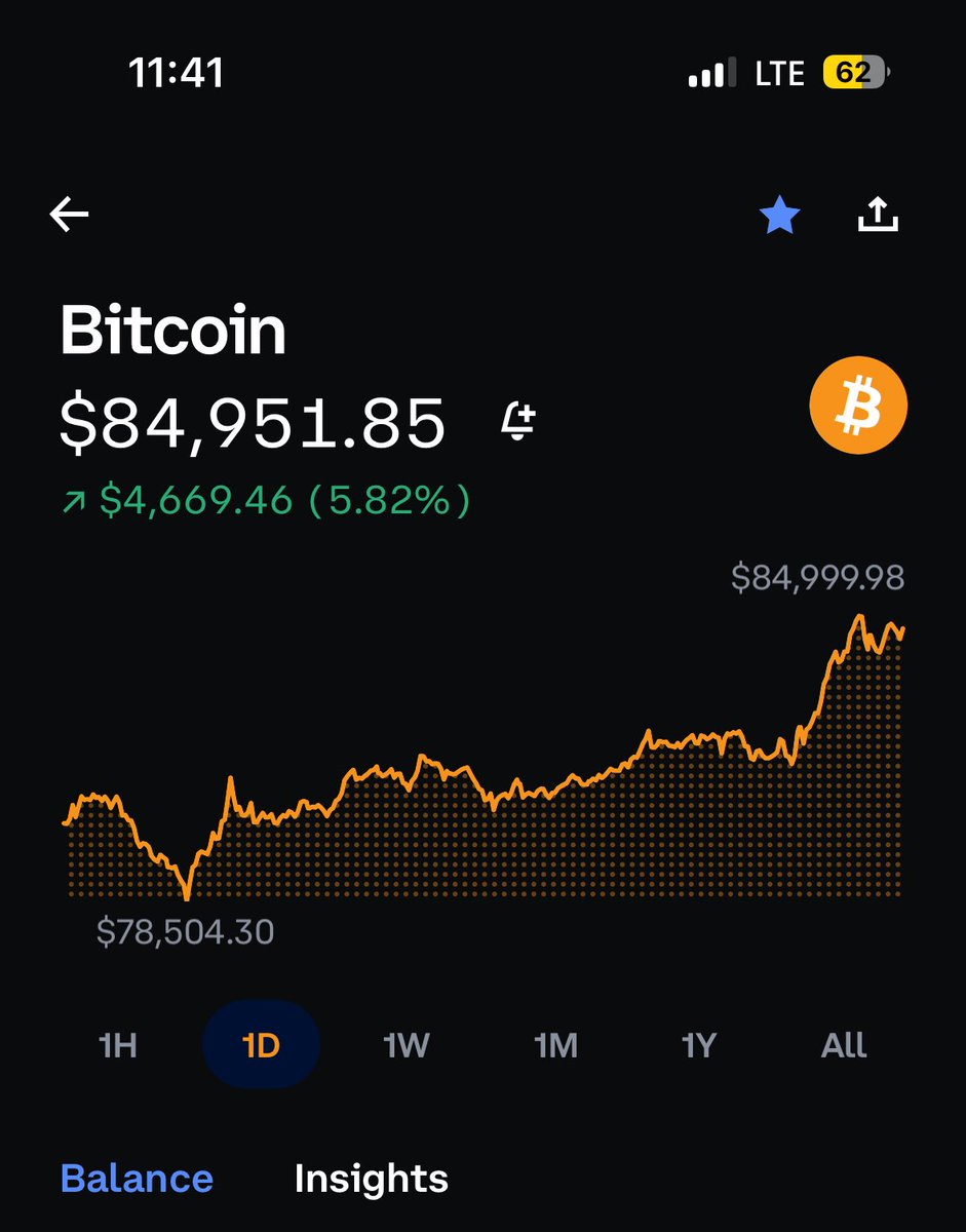 danicorral7's tweet photo. Bitcoin llega a su máximo histórico 🤑 https://t.co/49td8t2gVH