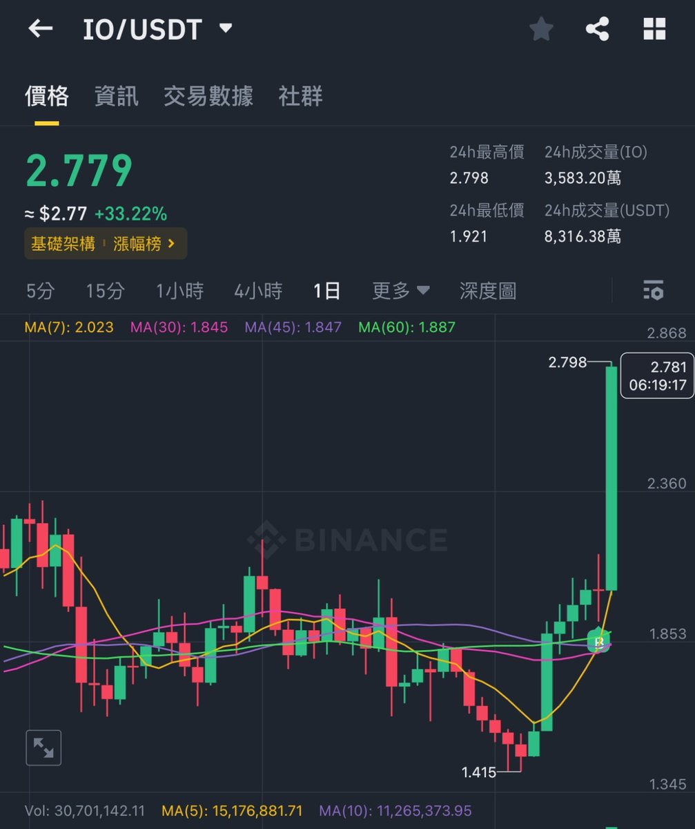 KO | TMD®️ anti-inertia tweet media