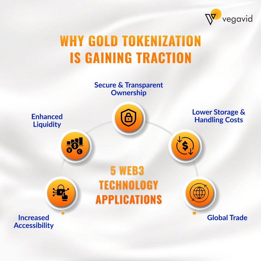 VegavidOfficial's tweet image. Gold tokenization is transforming the way we invest by combining the security of gold with the flexibility of blockchain. Discover why it&apos;s gaining traction in the digital asset world!

#goldtokenization #vegavid #vegavidtechnology #btc #nft #eth
