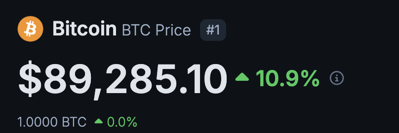 Ivan on Tech 🍳📈💰 Head Trader @ Bullmania tweet media