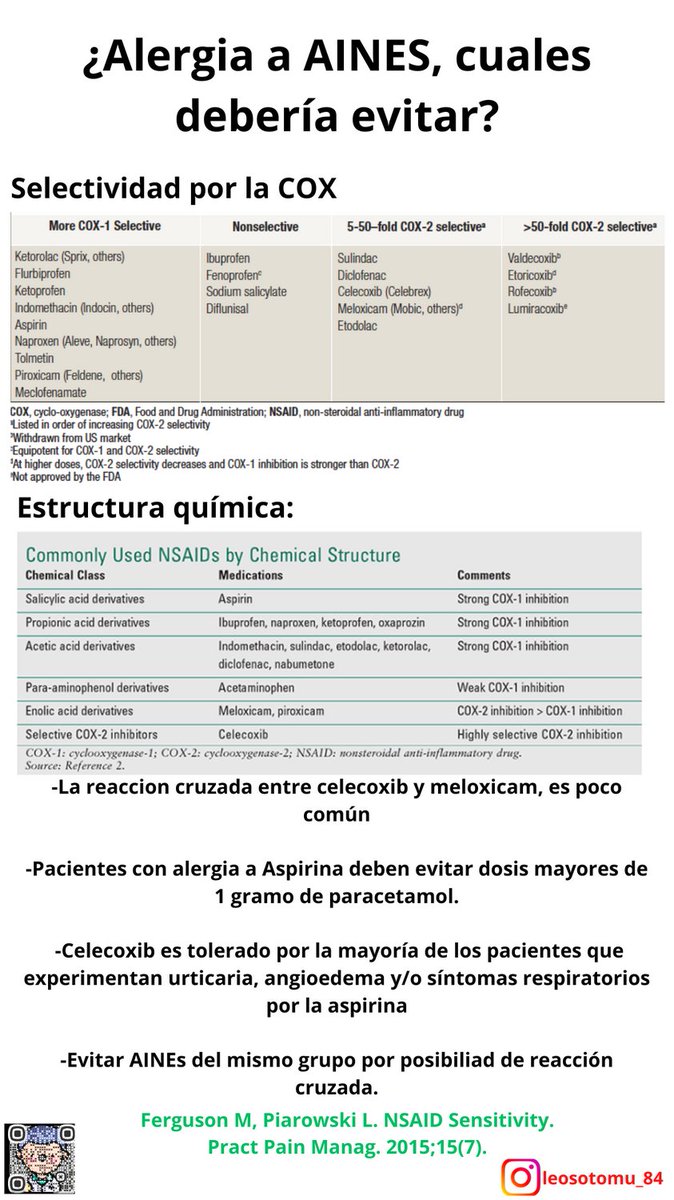 Alergia a AINEs. Cúal deberería evitar:
Ferguson M, Piarowski L. NSAID Sensitivity. Pract Pain Manag. 2015;15(7).