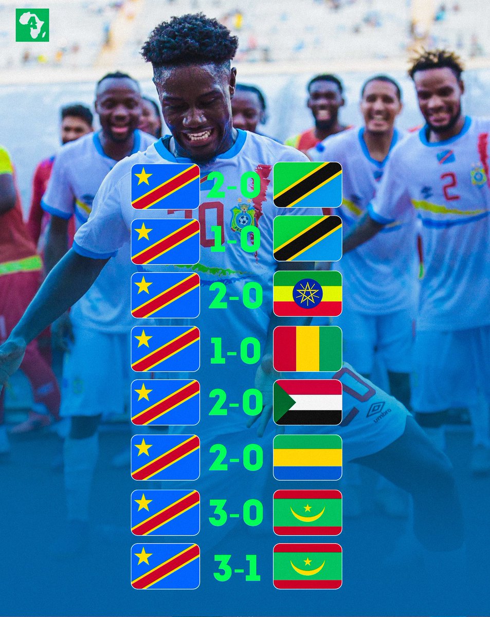 ActuFootAfrique's tweet image. 8 victoires sur 8. ✅
7 clean sheets de suite. 🧱

La RD Congo est exceptionnelle sur ses 8 derniers matchs en qualifications pour la CAN. 🇨🇩🤯