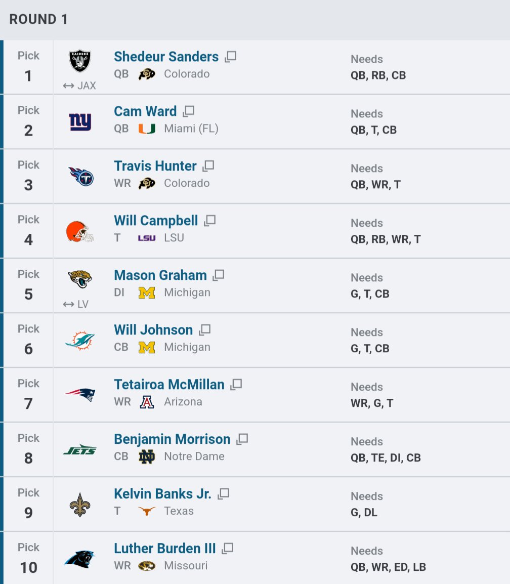 Ein erster Blick in meine aktuelle Top10 Mockdrafts. Ich glaube langsam das Sanders Teams das Gefühl geben wird hier wäre eine Menge Upside drin und die geben dir Milroe und Ward aus meiner Sicht nur bedingt #NFLDraft
