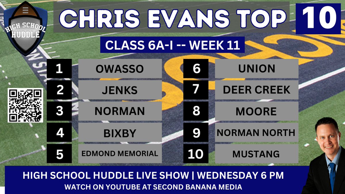 Chris Evans (@chris_evans12) on Twitter photo Class 6A-I Week 11 rankings: Check out the live show of the High School Huddle each Wednesday at 6 p.m. on Second Banana Media’s YouTube page.
<a href="/highschoolhudl/">High School Huddle</a> <a href="/2ndbananamedia/">Second Banana Media</a> #okpreps Class 6A-I Week 11 rankings: Check out the live show of the High School Huddle each Wednesday at 6 p.m. on Second Banana Media’s YouTube page.
<a href="/highschoolhudl/">High School Huddle</a> <a href="/2ndbananamedia/">Second Banana Media</a> #okpreps