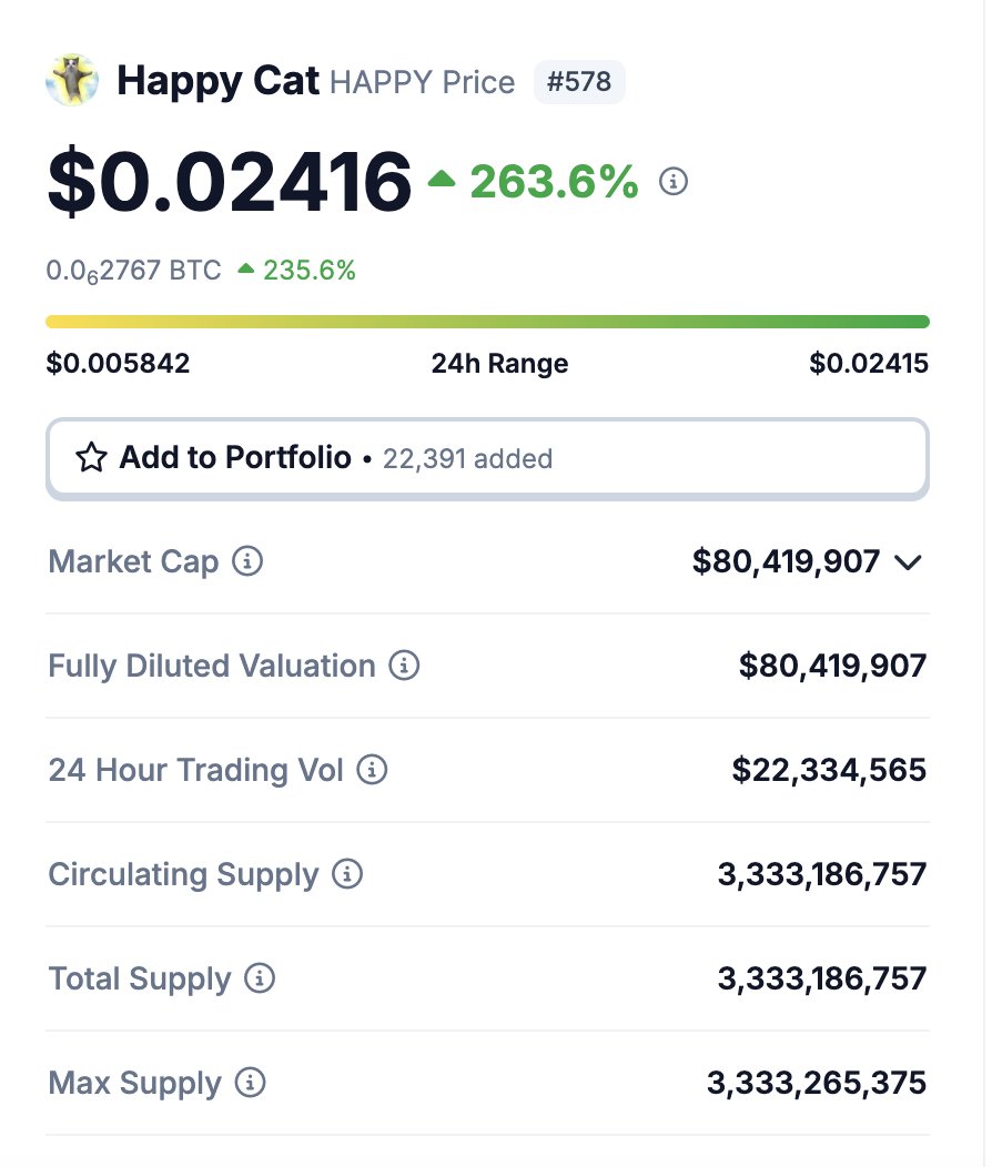Eagle Drop DAO tweet media