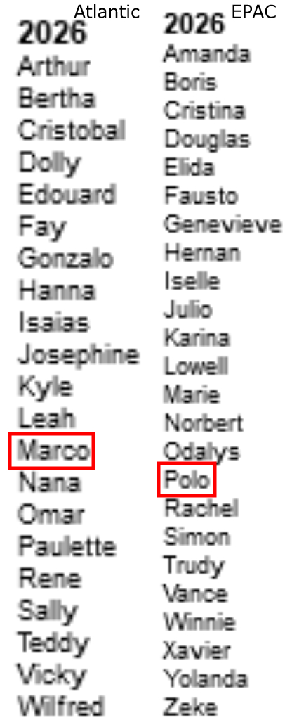 The 2026 tropics season has the opportunity to do something quite comedic.